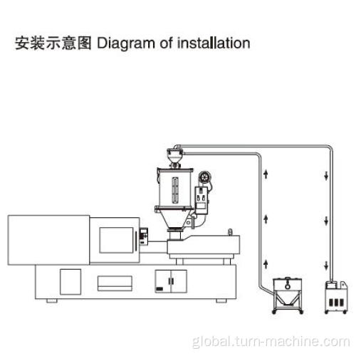 Raw Material Powder Dryer Machine CEIndustrial Hopper Dryer Plastic Raw Material Power Dryer Manufactory